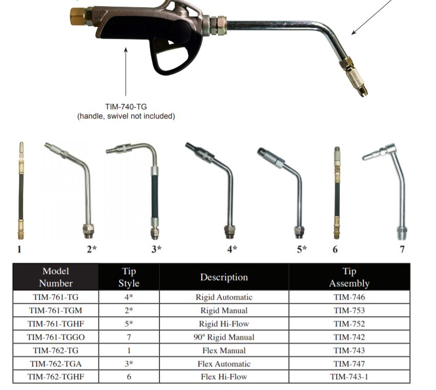 TIM-761-TGHF –American — Non-metered control handle with Trigger Guard and a Rigid EXT and Manual High Flow Tip nozzle.